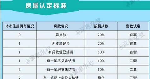 惠州代办房子银行抵押贷款-房产银行抵押贷款-抵押贷款公司