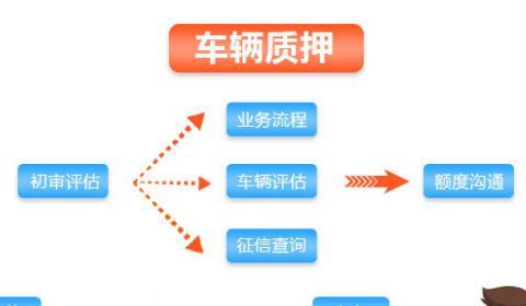 汽车抵押贷款如何助力资金周转一篇文章全解读(汽车抵押贷怎么做)