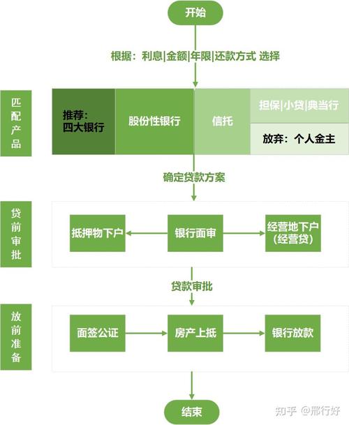 房屋抵押贷款方案助您实现财富自由(房屋抵押贷款流程详解)